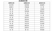 志愿者在行动 宝幼人的“TA”力量  “TA”风采（一）